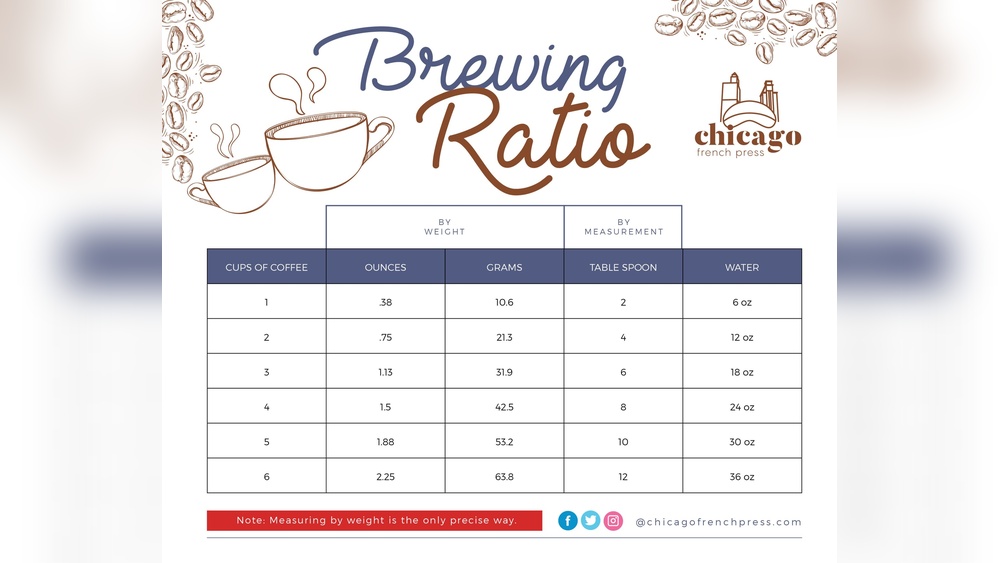 Coffee to Water Ratio