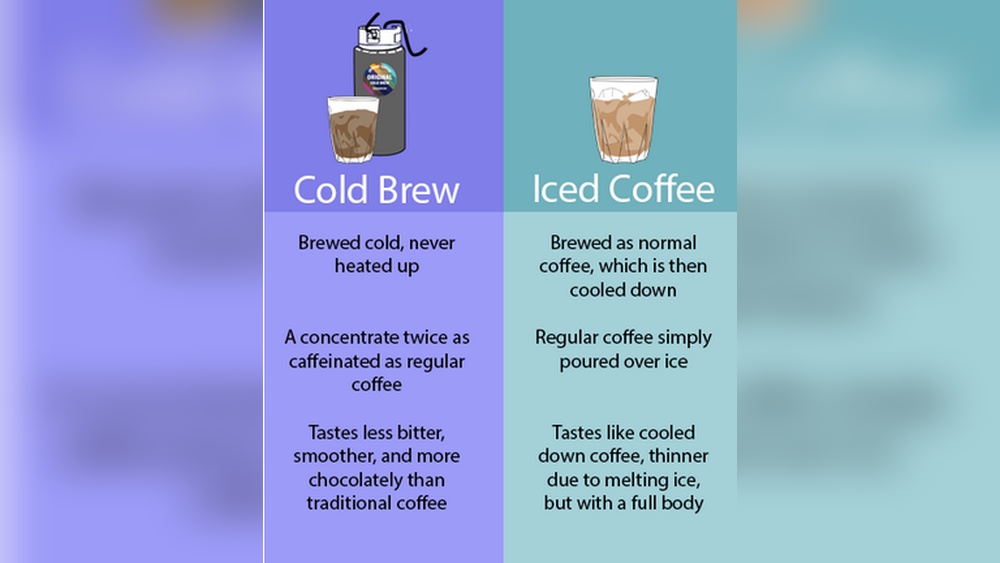 Cold Brew Vs Iced Coffee