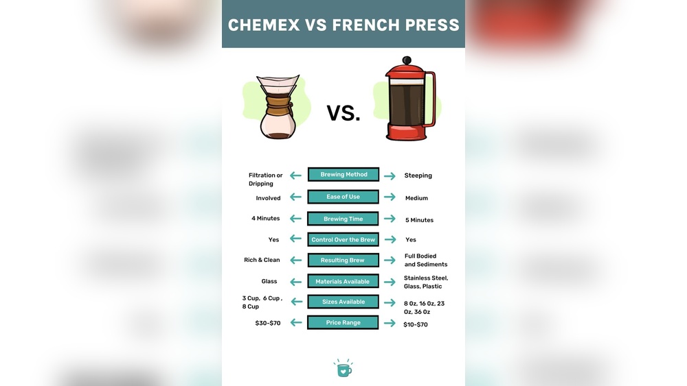 French Press Vs Pour Over